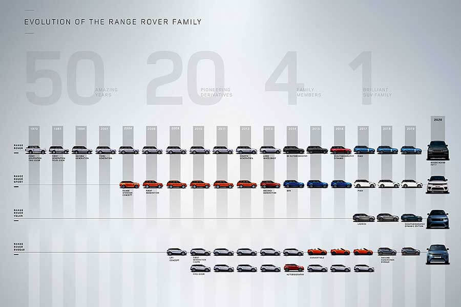 有些事物，就算過了整整五十年依舊如此美好。