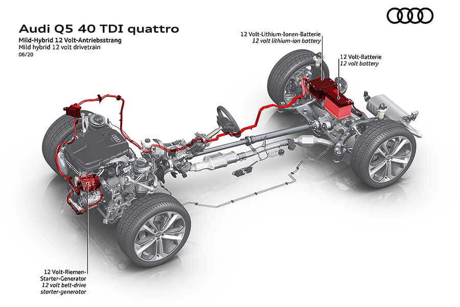 q5-33 三種OLED尾燈選擇,難不成奧迪又畫錯重點了?
