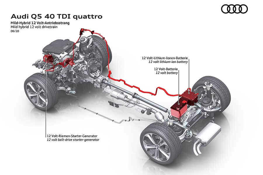 q5-34 三種OLED尾燈選擇,難不成奧迪又畫錯重點了?