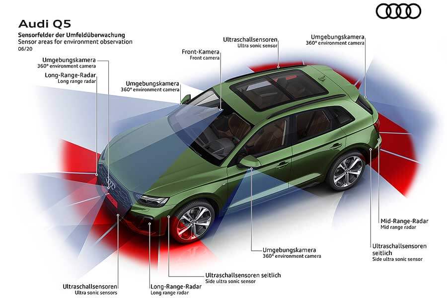 q5-35 三種OLED尾燈選擇,難不成奧迪又畫錯重點了?