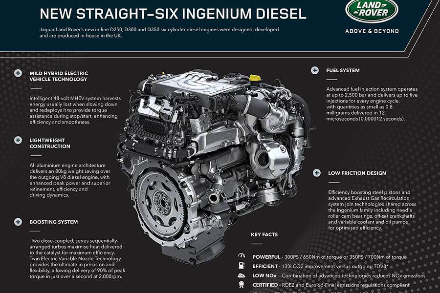 rangeroversport-23 感謝老大哥,讚嘆老大哥,小老弟動力也升級。