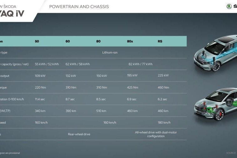 enyaq_iv_en_powertrain_and_chassis_compressed
