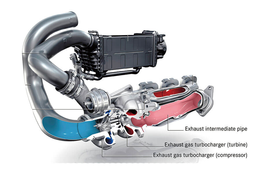 渦輪增壓器如今無處不在,但它們究竟是甚麼東西呢?到底有何用處呢?我們在此列舉了閣下欲知的一切,以及好些閣下不欲知道的事。