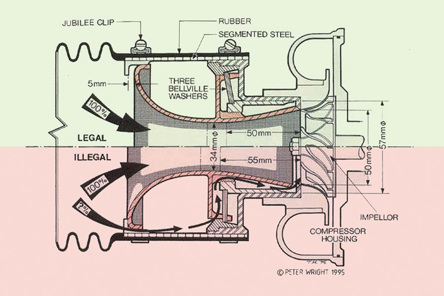 渦輪增壓器如今無處不在,但它們究竟是甚麼東西呢?到底有何用處呢?我們在此列舉了閣下欲知的一切,以及好些閣下不欲知道的事。