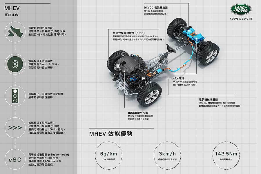 淒風苦雨,滿地爛泥的水牛坑,毫無疑問就是專為新一代越野大師兄Land Rover Defender盛大登台特別準備的高規格舞台。