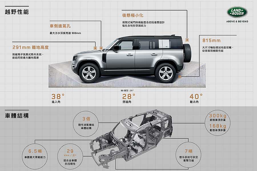 淒風苦雨,滿地爛泥的水牛坑,毫無疑問就是專為新一代越野大師兄Land Rover Defender盛大登台特別準備的高規格舞台。