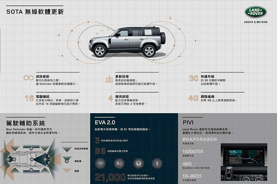 淒風苦雨,滿地爛泥的水牛坑,毫無疑問就是專為新一代越野大師兄Land Rover Defender盛大登台特別準備的高規格舞台。