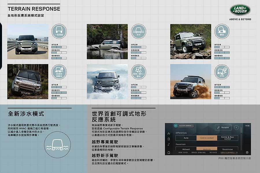淒風苦雨,滿地爛泥的水牛坑,毫無疑問就是專為新一代越野大師兄Land Rover Defender盛大登台特別準備的高規格舞台。