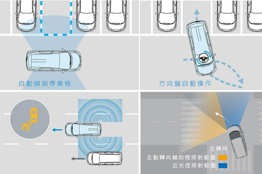 出門旅行,安全至上,平安返家就靠全新小改Honda Odyssey。