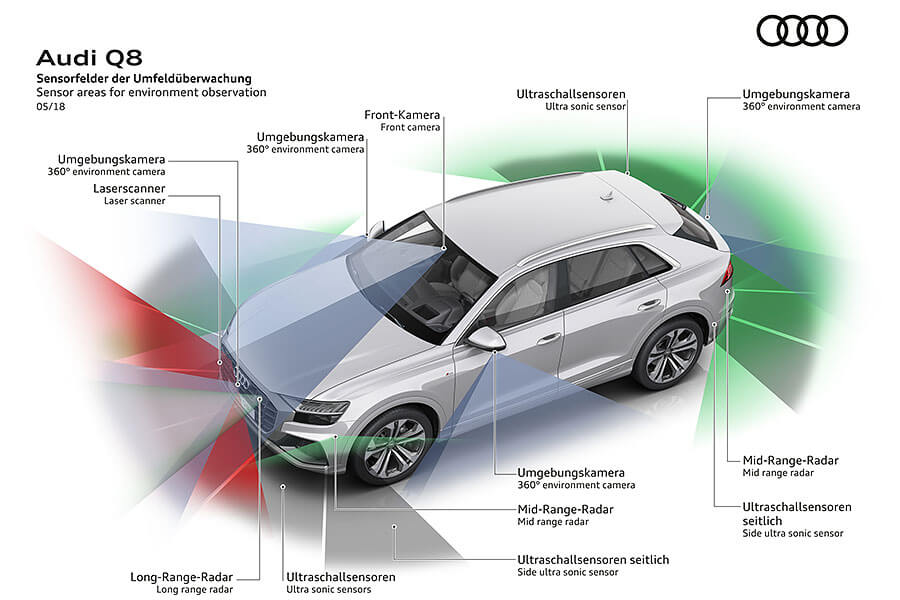 儘管風采已被RS版本先搶走了一些,但Q8身為家族頂級旗艦的極致奢華魅力依然不減。