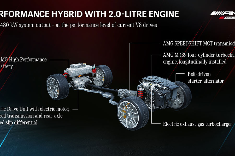人人都開F1,人人都是漢米爾頓的日子已經不遠。
