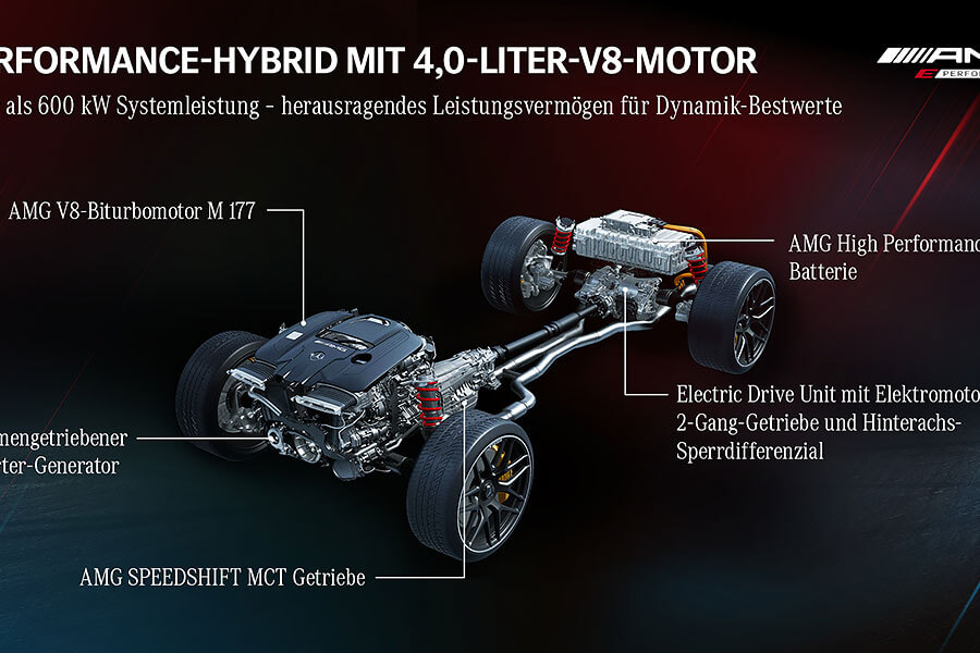 人人都開F1,人人都是漢米爾頓的日子已經不遠。