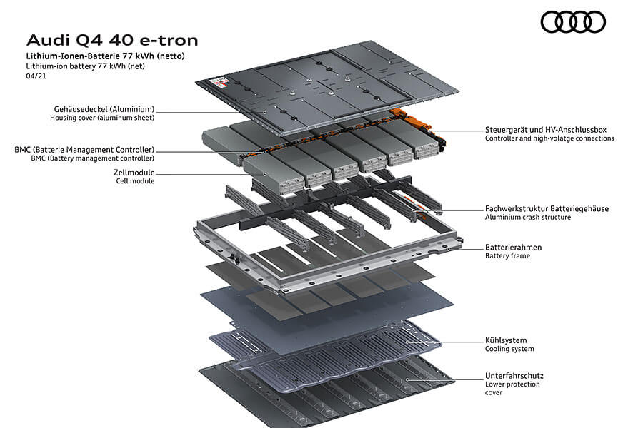 不知不覺當中,奧迪純電動作品竟然已經推出到第五和第六彈了。