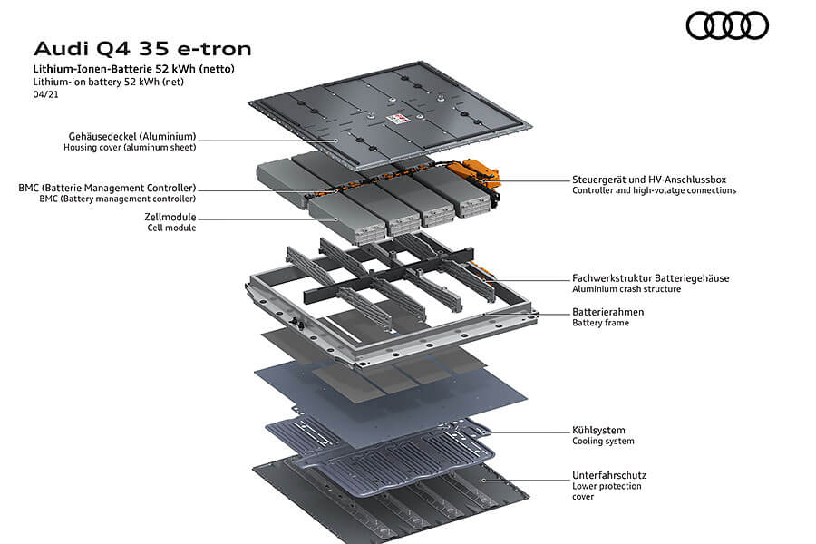 不知不覺當中,奧迪純電動作品竟然已經推出到第五和第六彈了。
