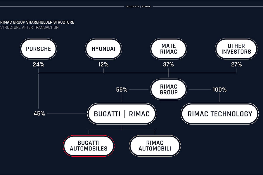 管你是正義聯盟粉?還是復仇者聯盟派?他們絕對沒有比Porsche、Bugatti和Rimac共組的超跑大聯盟精彩!