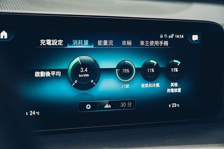 沒有特斯拉?對,以前沒得選,但現在可不同了,來個歐陸對決戲碼你看如何……。